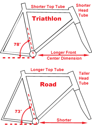 diagram triathlon and road bike geometry