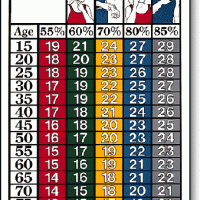 Lose weight with speed picture 2
