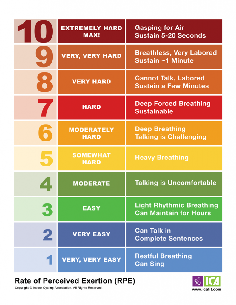 ica-rpe-chart-indoor-cycling-association