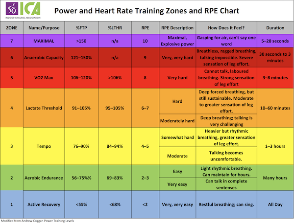 Heart Rate Levels Chart